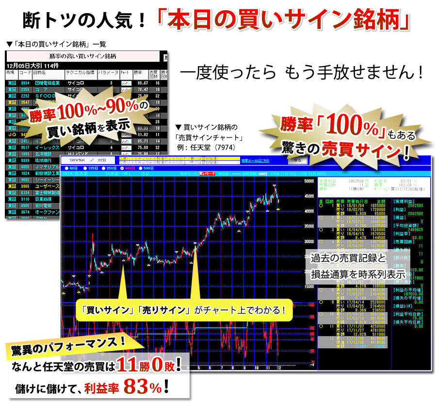 断トツの人気！ストックボードの「本日の買いサイン銘柄」一度使ったらもう手放せません。